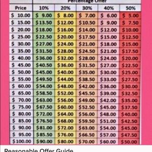 Offer Chart